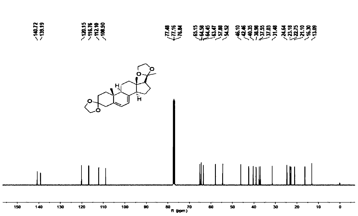 Production process capable of industrially synthesizing dydrogesterone