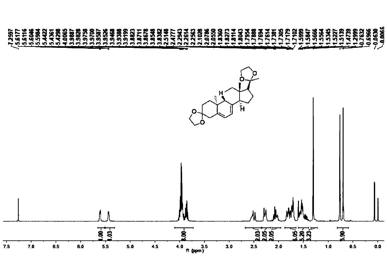 Production process capable of industrially synthesizing dydrogesterone