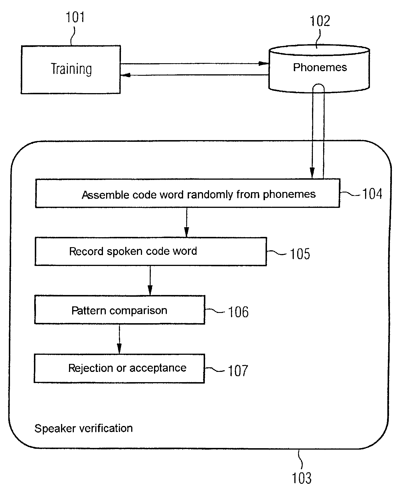 Verifying a speaker using random combinations of speaker's previously-supplied syllable units