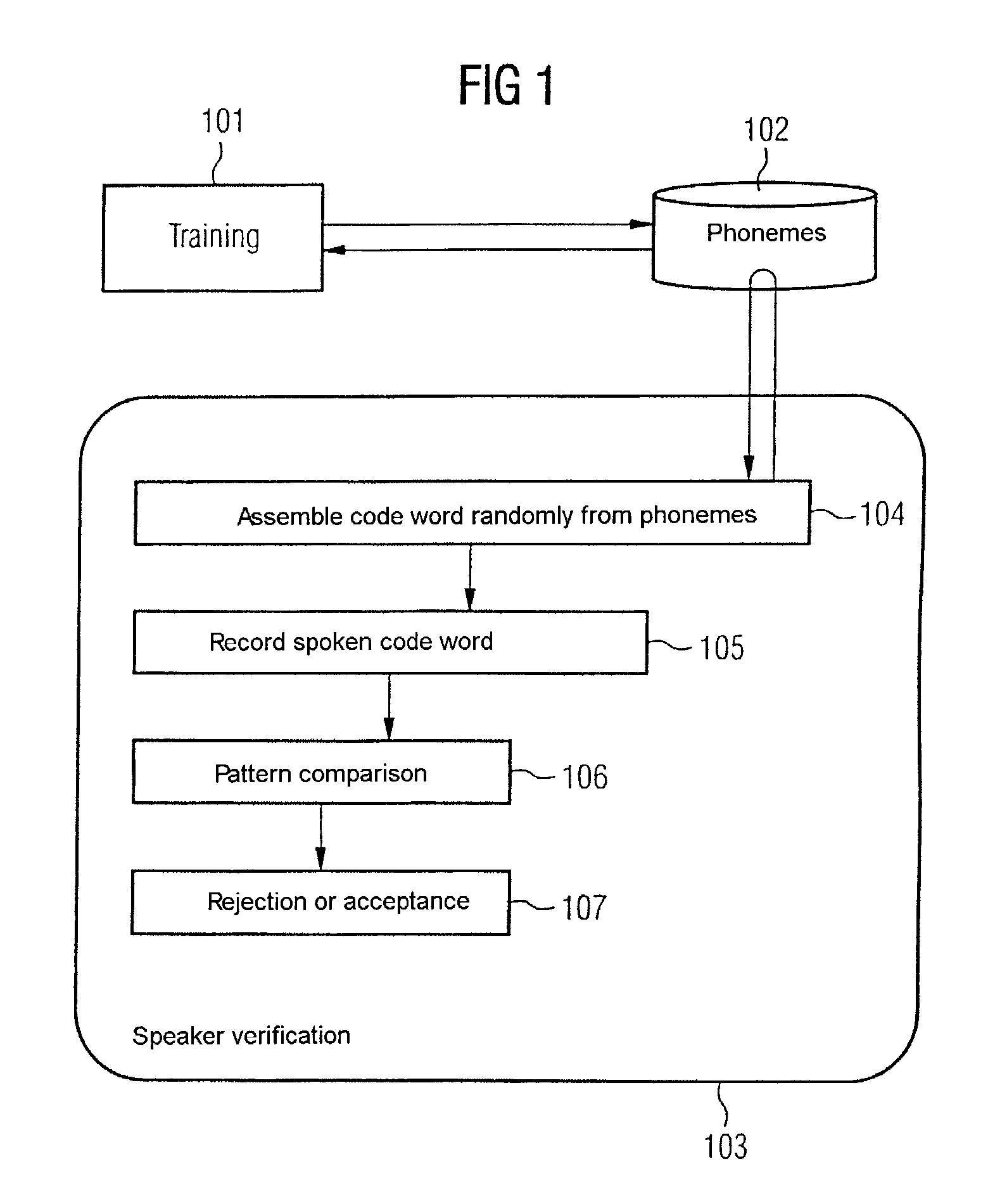 Verifying a speaker using random combinations of speaker's previously-supplied syllable units