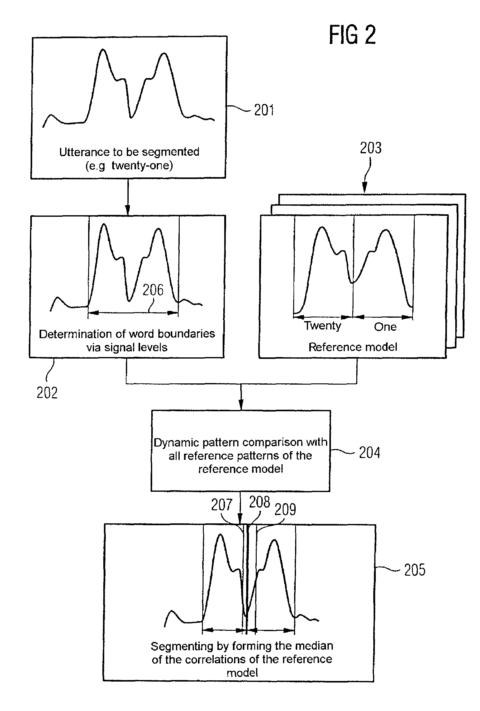 Verifying a speaker using random combinations of speaker's previously-supplied syllable units