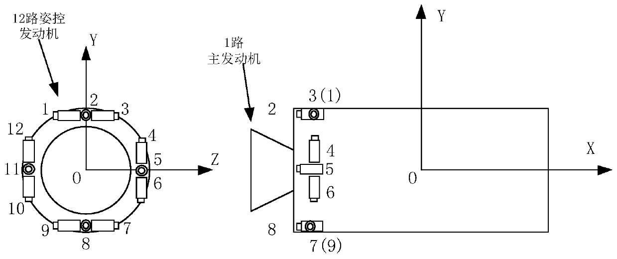 A fault-tolerant control method for orbit control during off-orbit braking of reversible aircraft