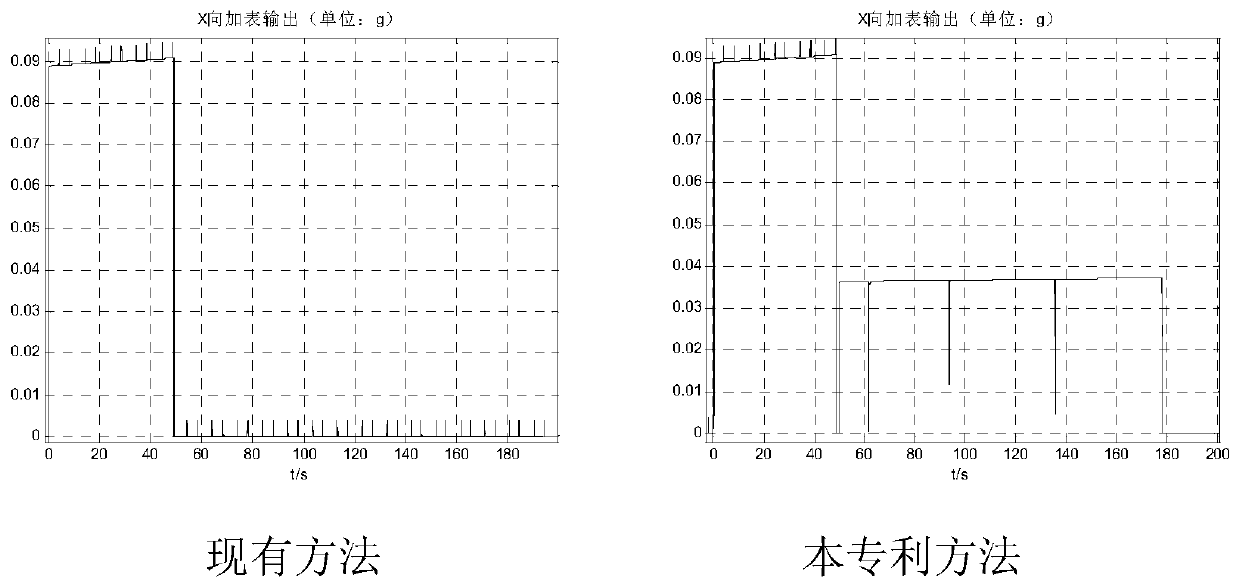 A fault-tolerant control method for orbit control during off-orbit braking of reversible aircraft