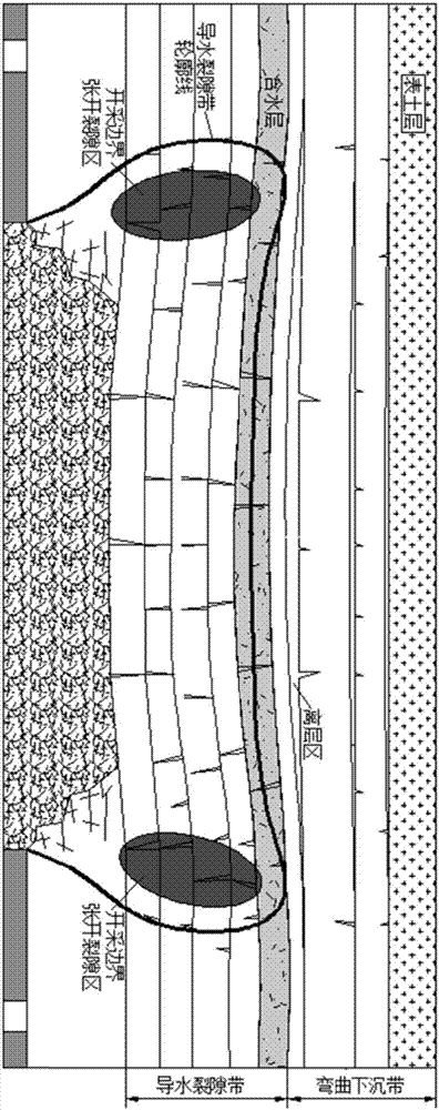 Water disaster prevention and treatment method for promoting fracture closing through explosion loosening of boundary coal pillars/bodies