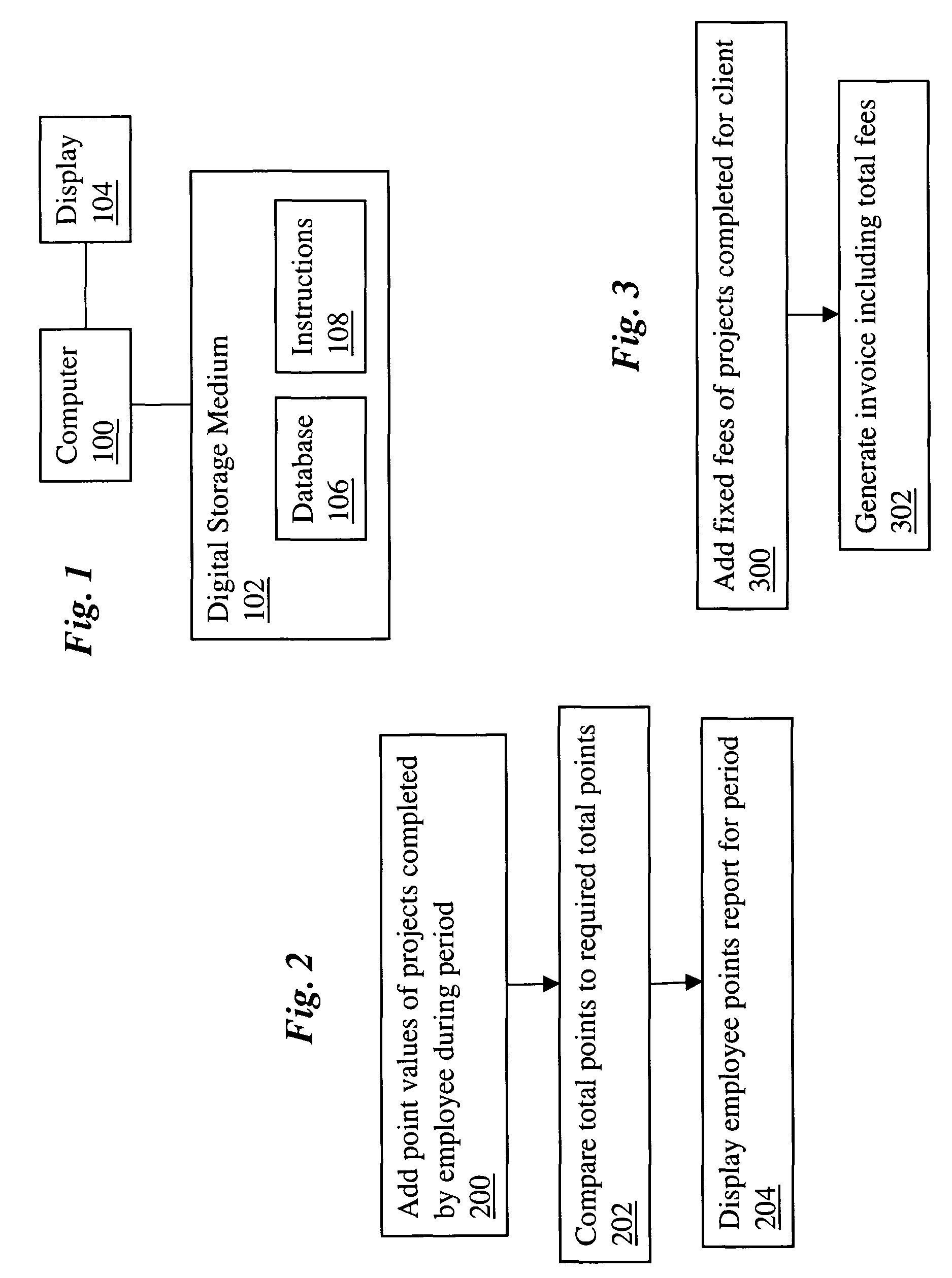 Professional service management using project-based point system