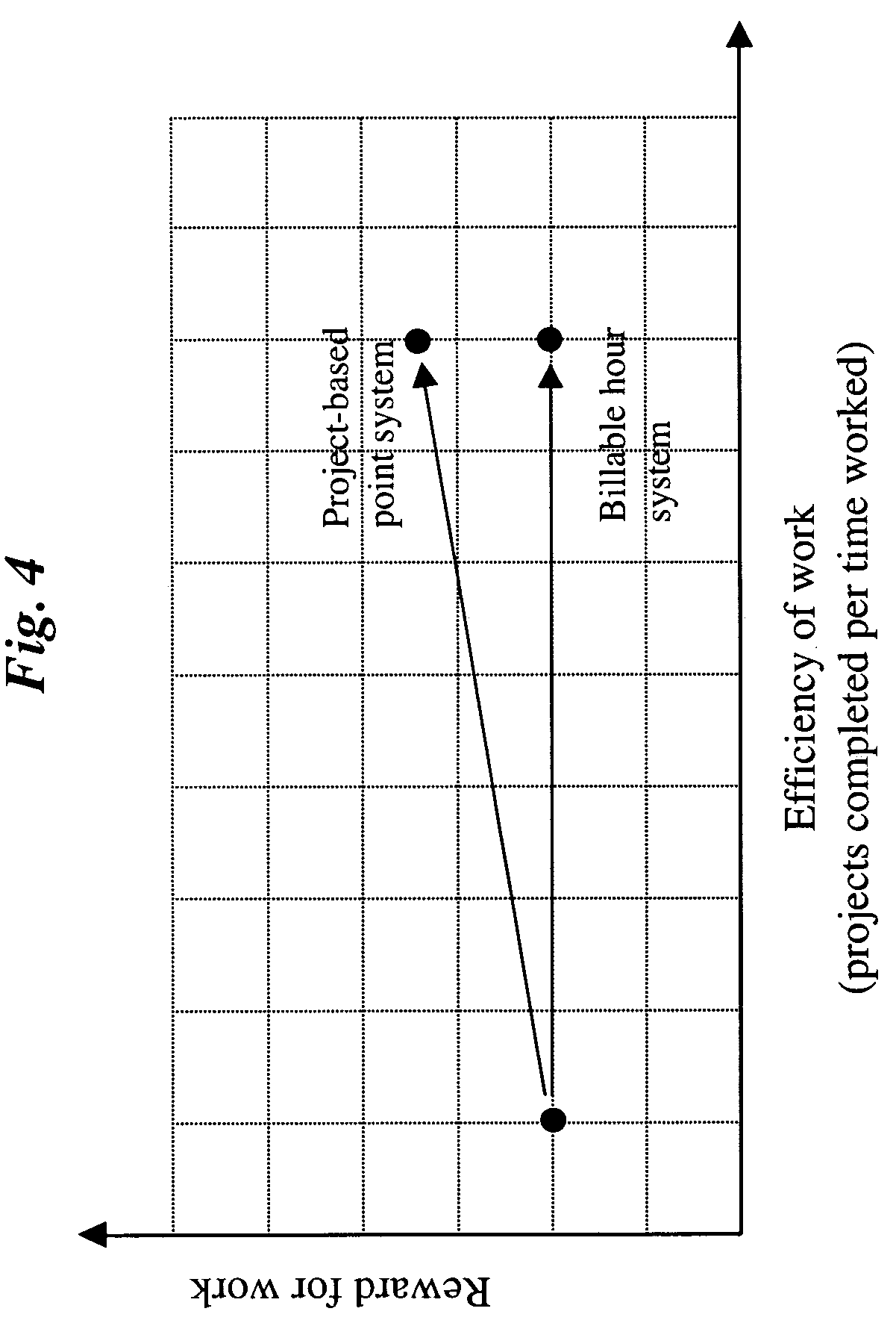 Professional service management using project-based point system