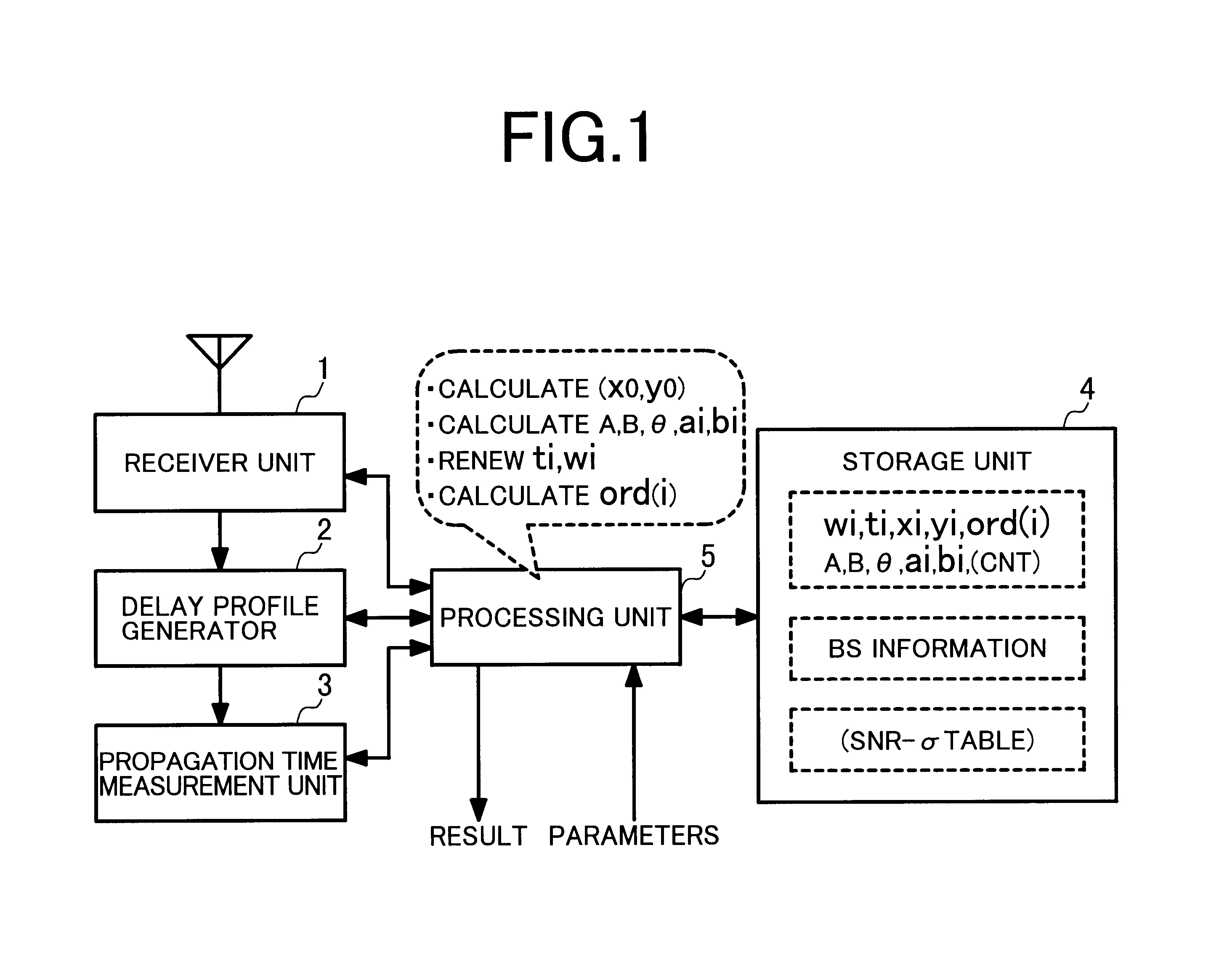 Location detection method, location detection system and location detection program