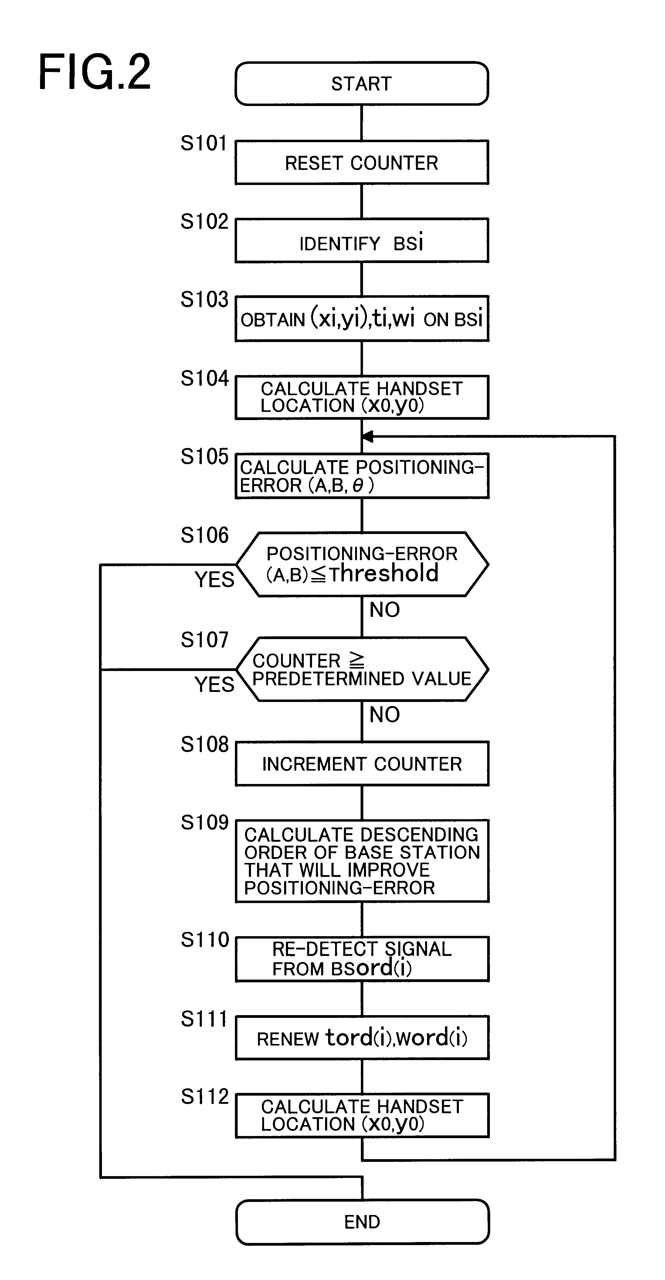 Location detection method, location detection system and location detection program