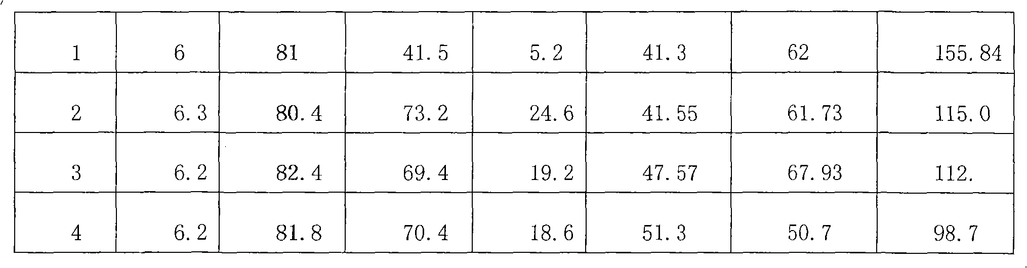 Preparation method of high-impact polyacrylate grafting vinyl chloride emulsion copolymer resin