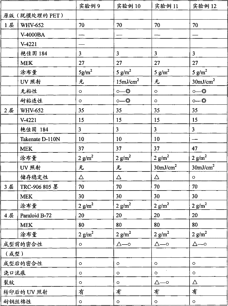 Active energy ray curing transfer sheet and manufacture method thereof