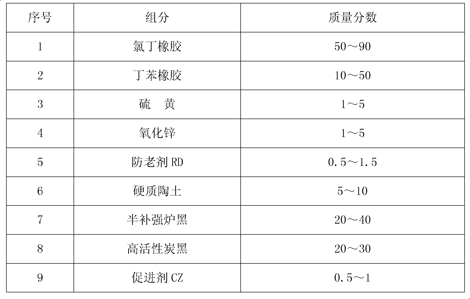 Chloroprene rubber composition