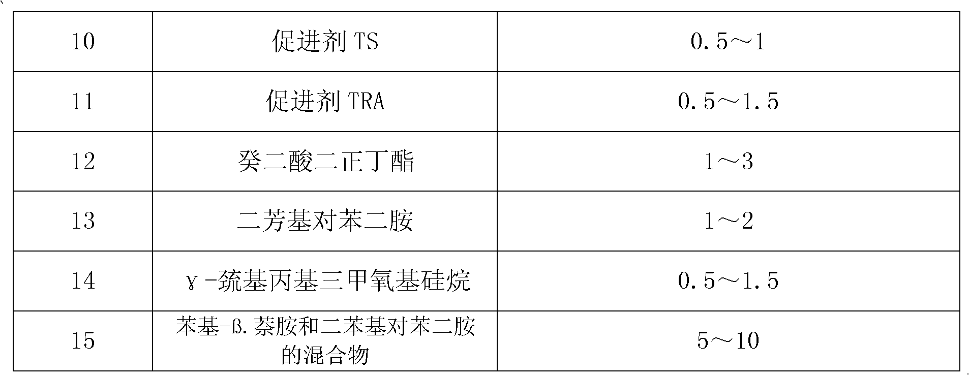 Chloroprene rubber composition