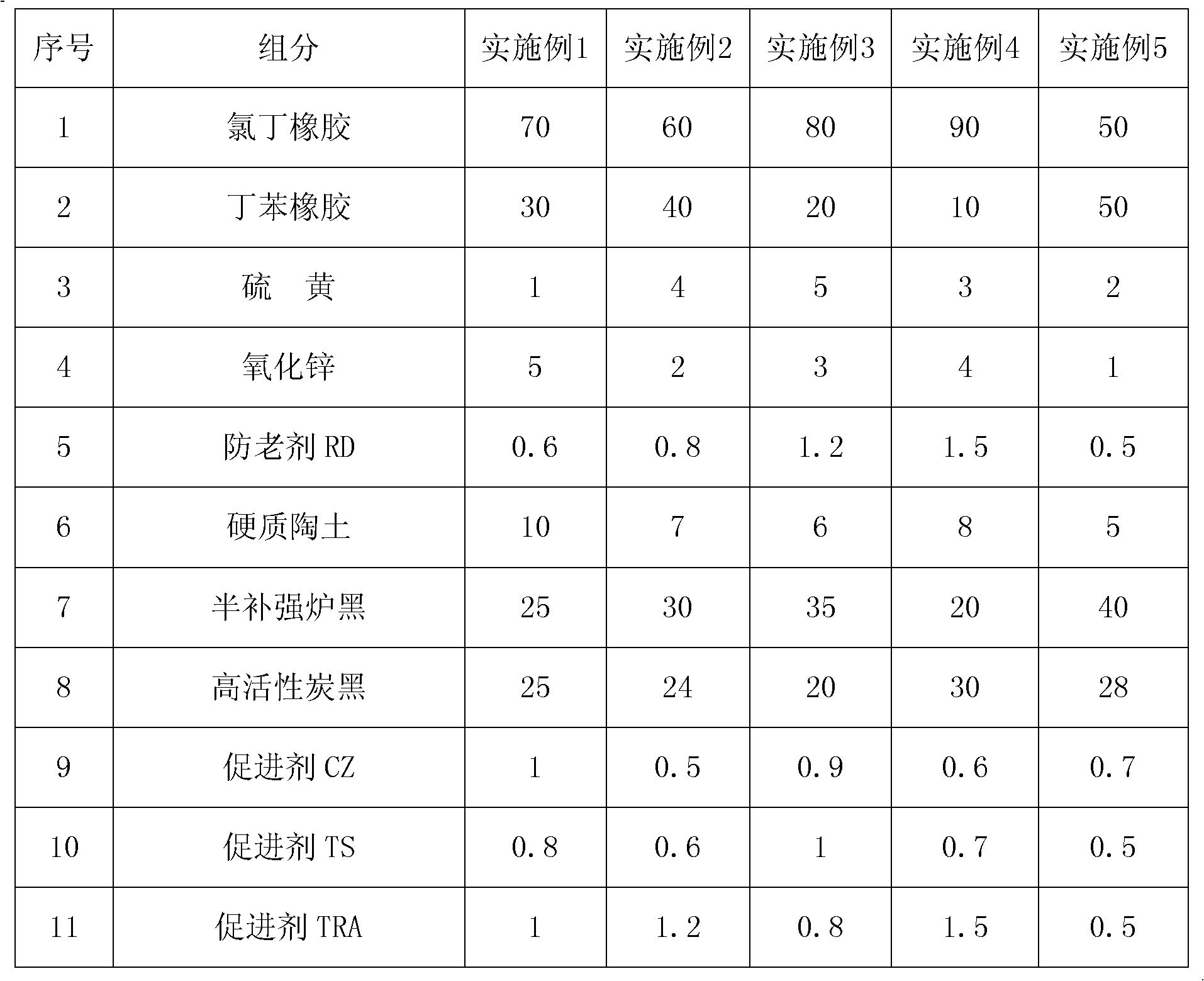 Chloroprene rubber composition