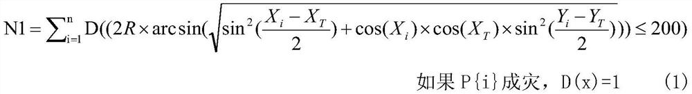 Earthquake disaster risk assessment and economic loss prediction method