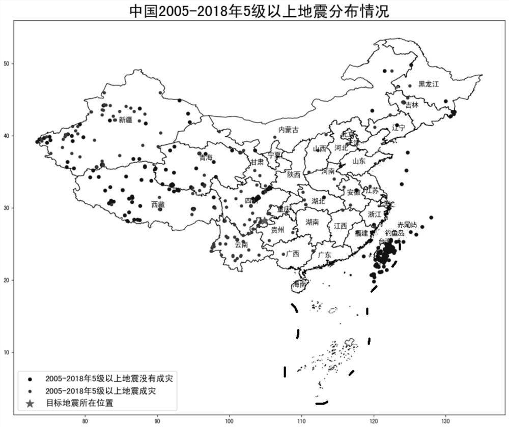 Earthquake disaster risk assessment and economic loss prediction method