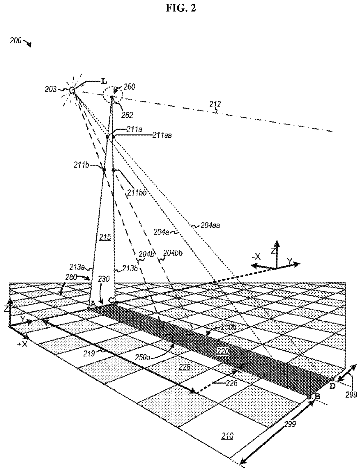 Generation of one or more edges of luminosity to form three-dimensional models of objects