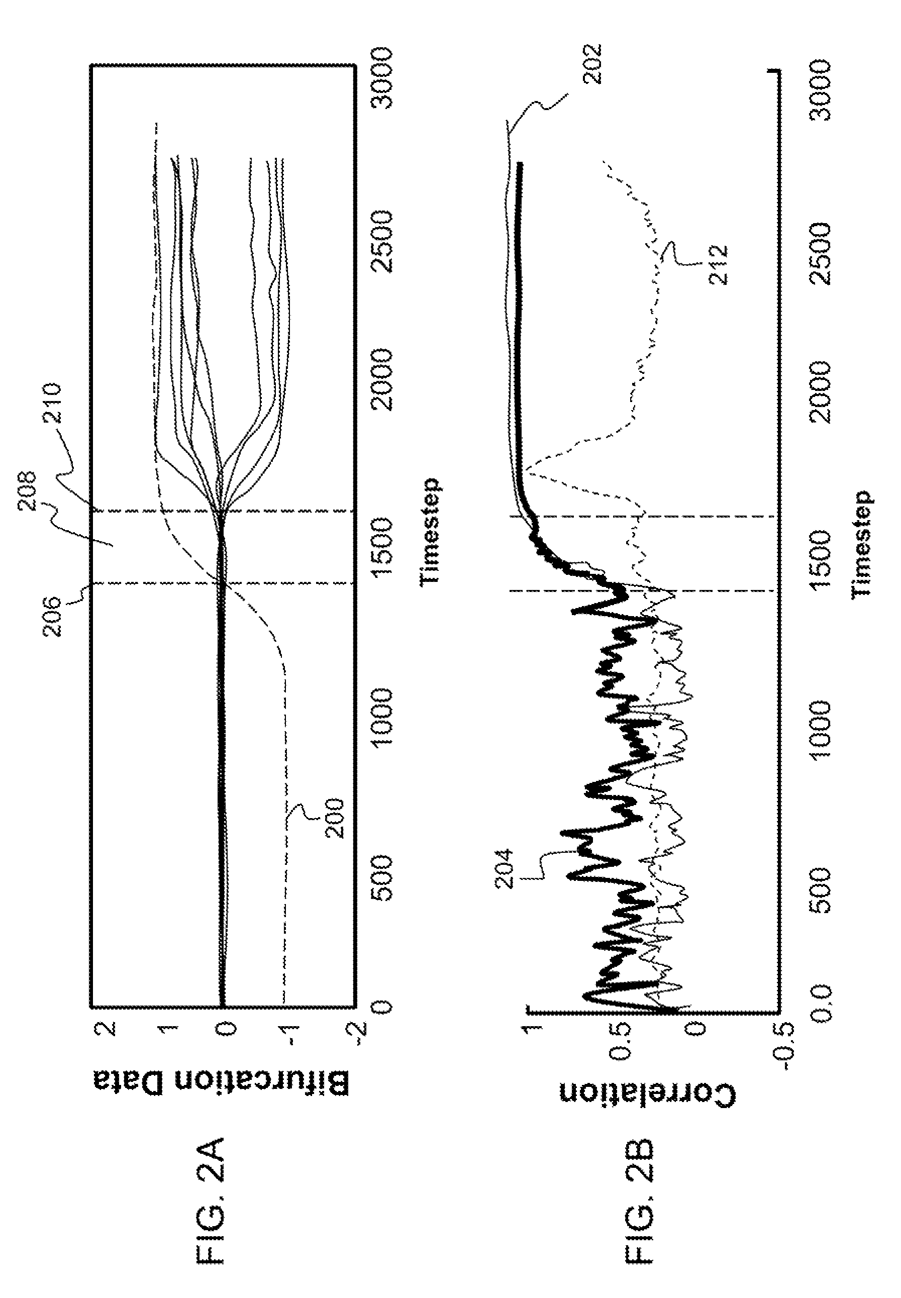 Catastrophe prediction via estimated network autocorrelation