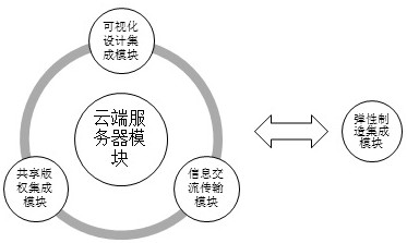 Shoe product elastic manufacturing system based on shared copyright, operation method and device