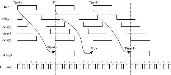 A phase-locked loop circuit and its control method, semiconductor device and electronic equipment