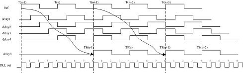 A phase-locked loop circuit and its control method, semiconductor device and electronic equipment