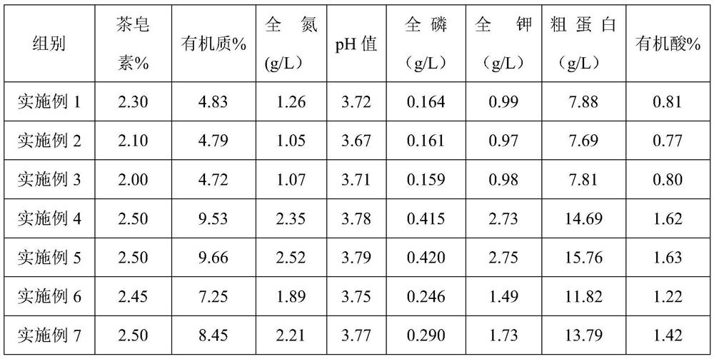 A kind of preparation method of camellia oil crude oil and tea soap organic liquid