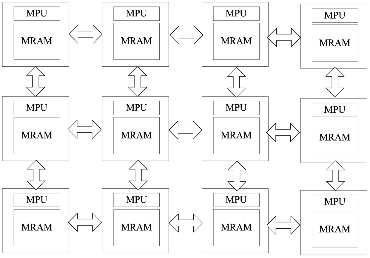 A Method of Using Cell Array Computing System to Realize Neural Network Computing