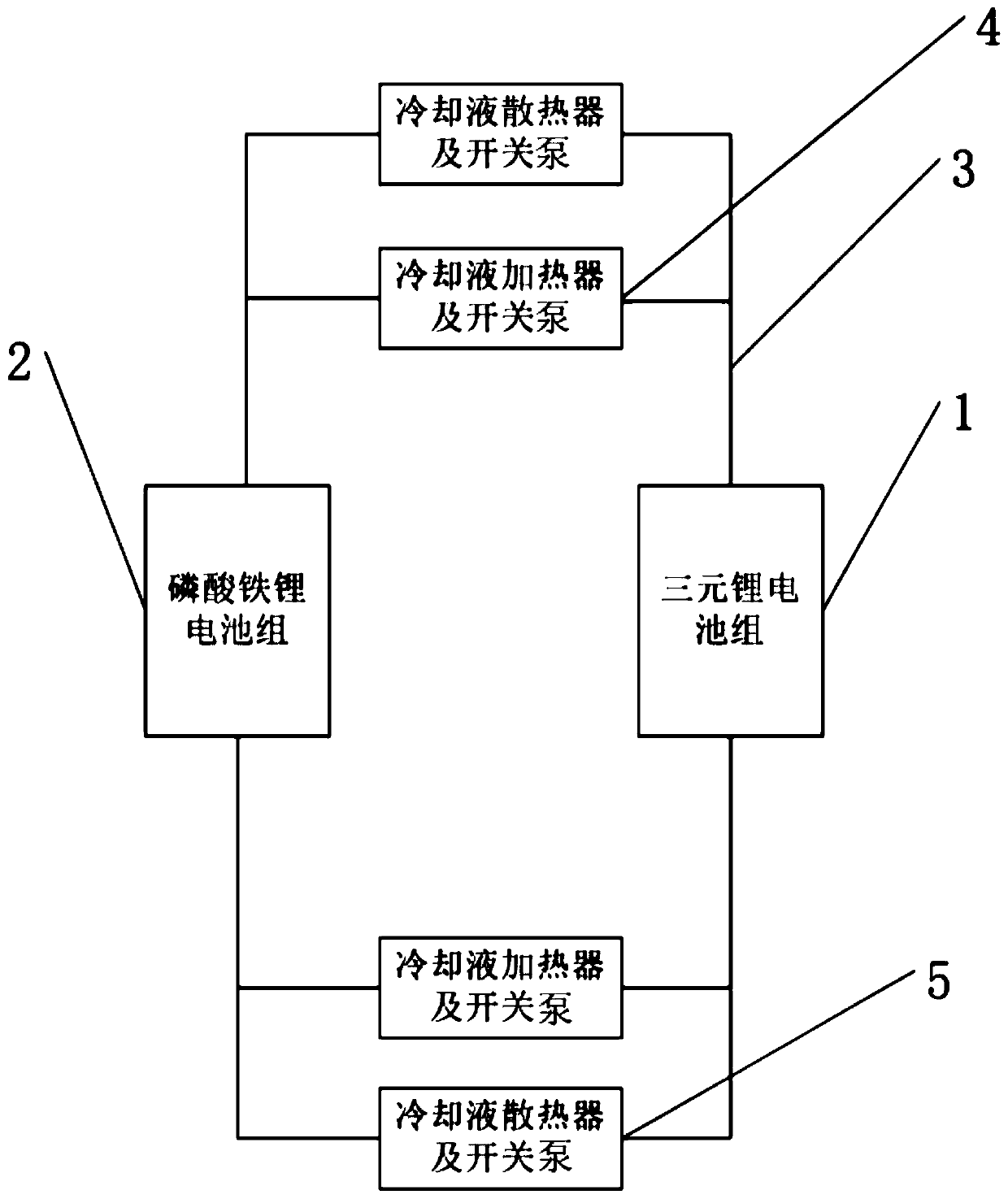 Retired lithium iron phosphate and ternary lithium battery hybrid coordination control method and system