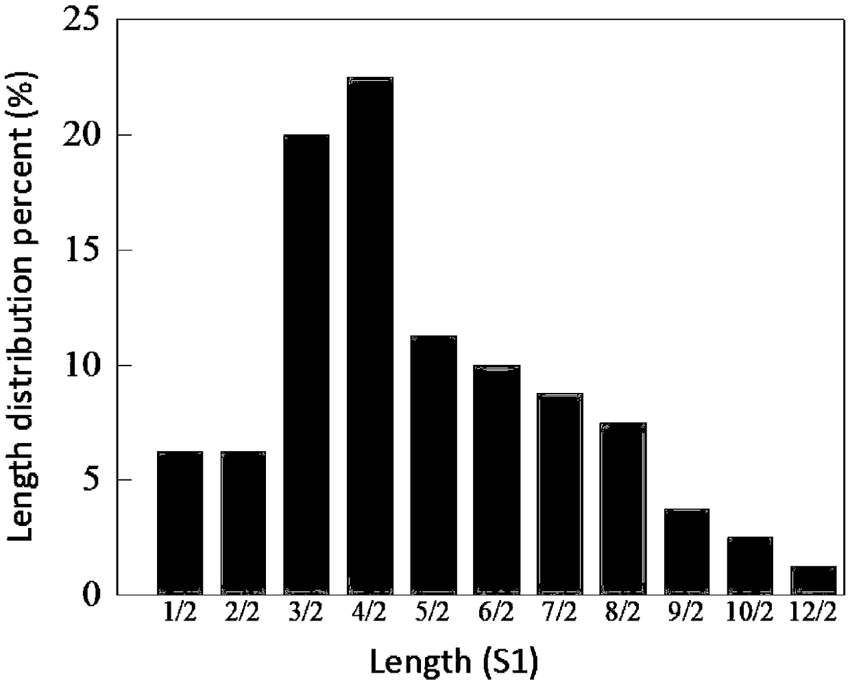 Method for obtaining enzyme mutant with high expression, high activity and high stability