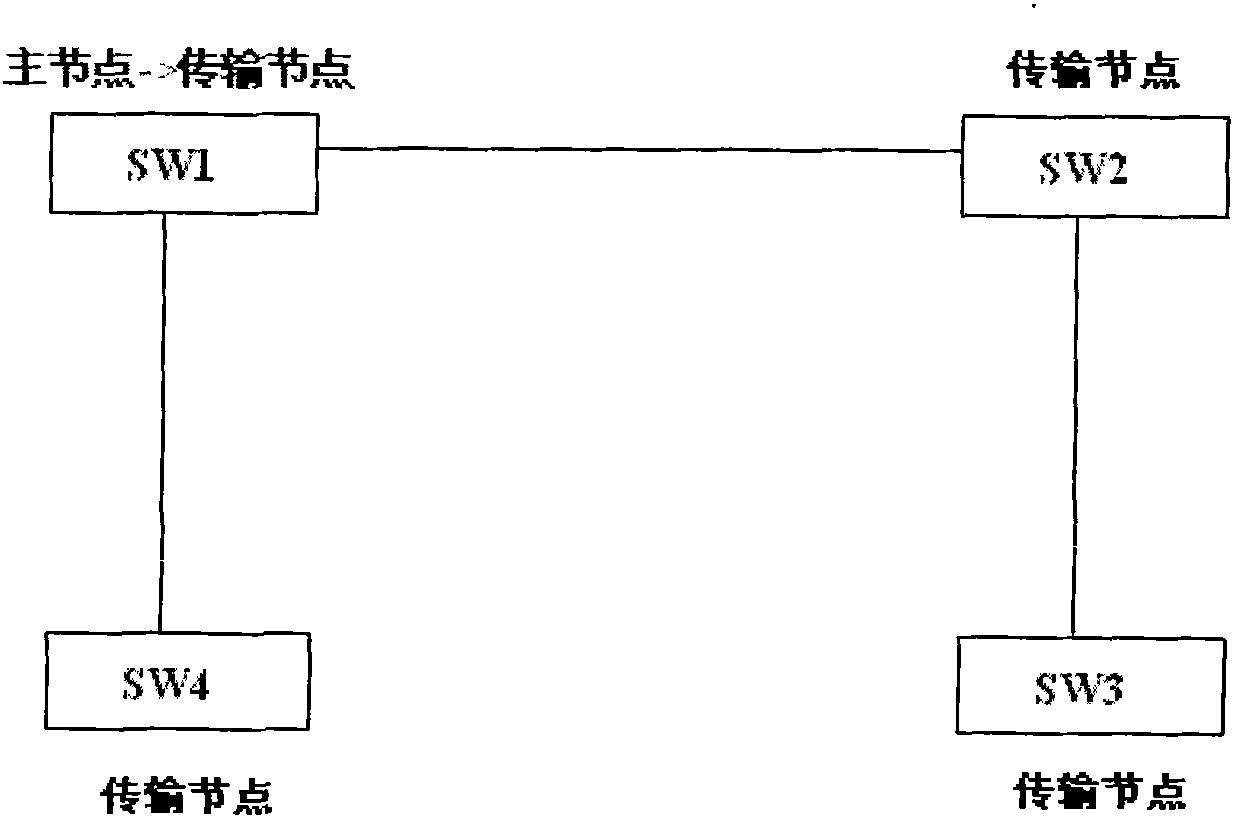 Method and system for realizing rapid convergence in ring network