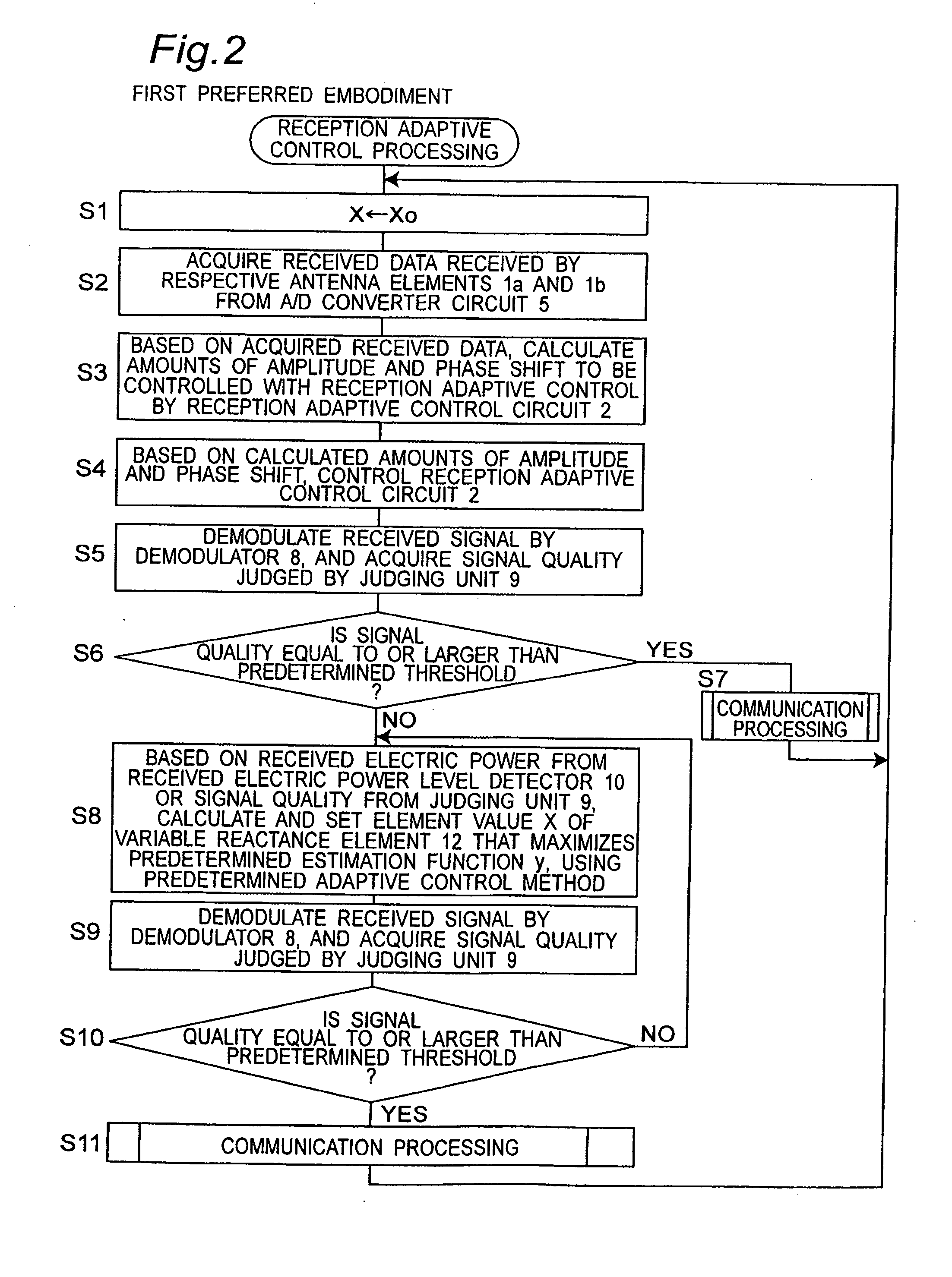 Adaptive antenna apparatus for selecting adaptive control processing according to detected signal quality and radio communication apparatus using the same