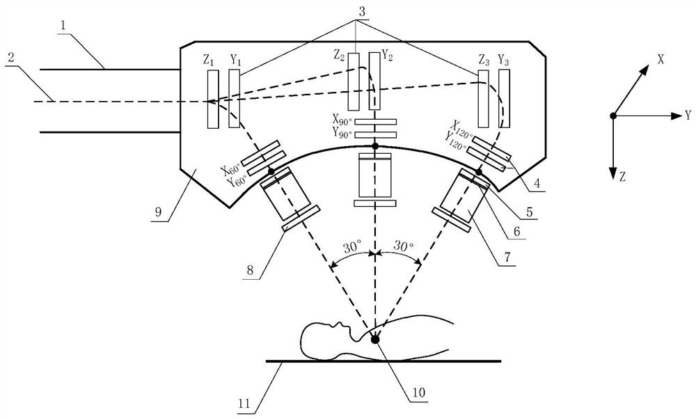 X-ray pen beam scanning intensity modulation treatment linear accelerator device