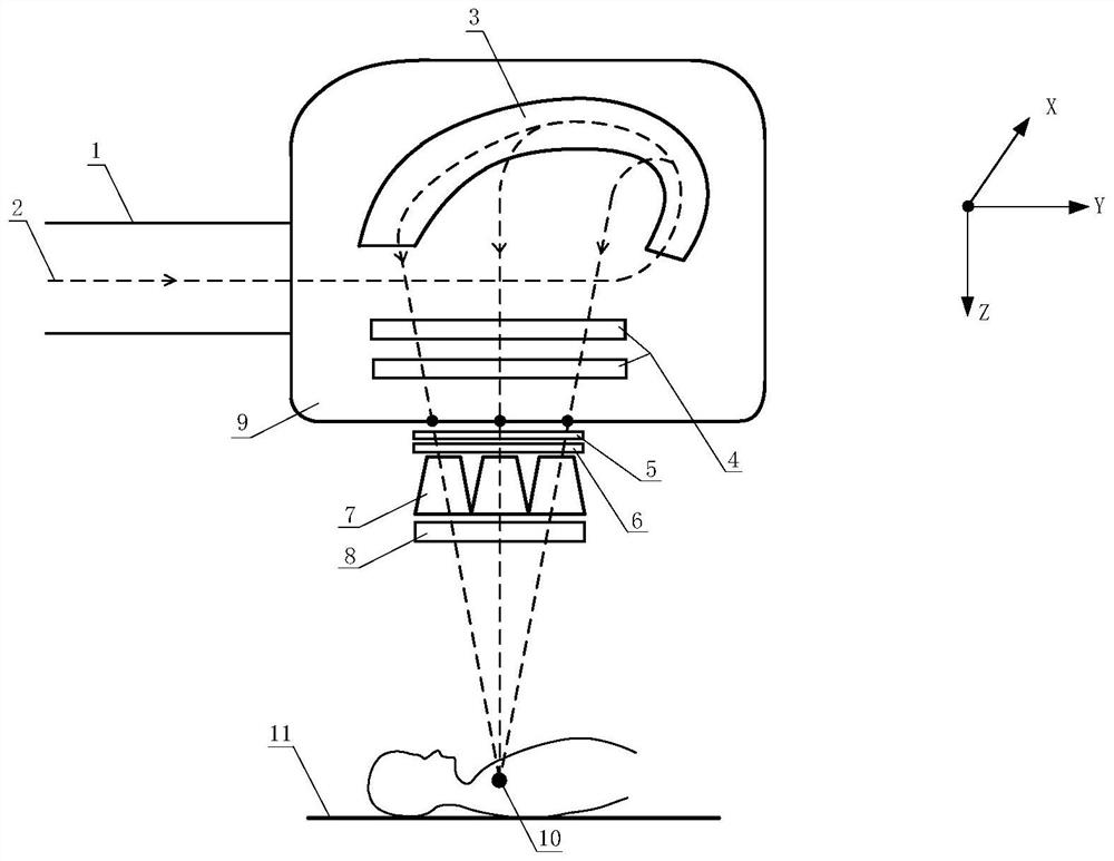 X-ray pen beam scanning intensity modulation treatment linear accelerator device