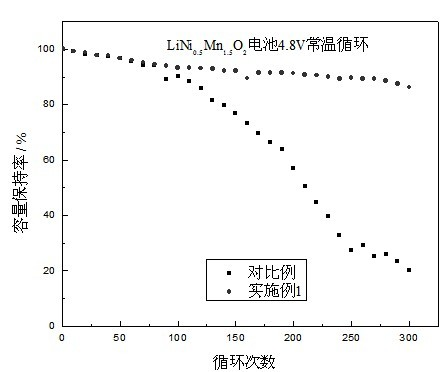 High voltage resistant and high temperature resistant safety type electrolyte for lithium ion battery adopting manganese material as anode, and use thereof