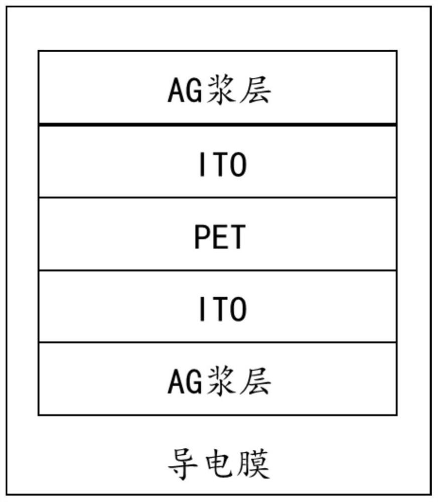 Double-sided conductive film, film coating method and touch screen