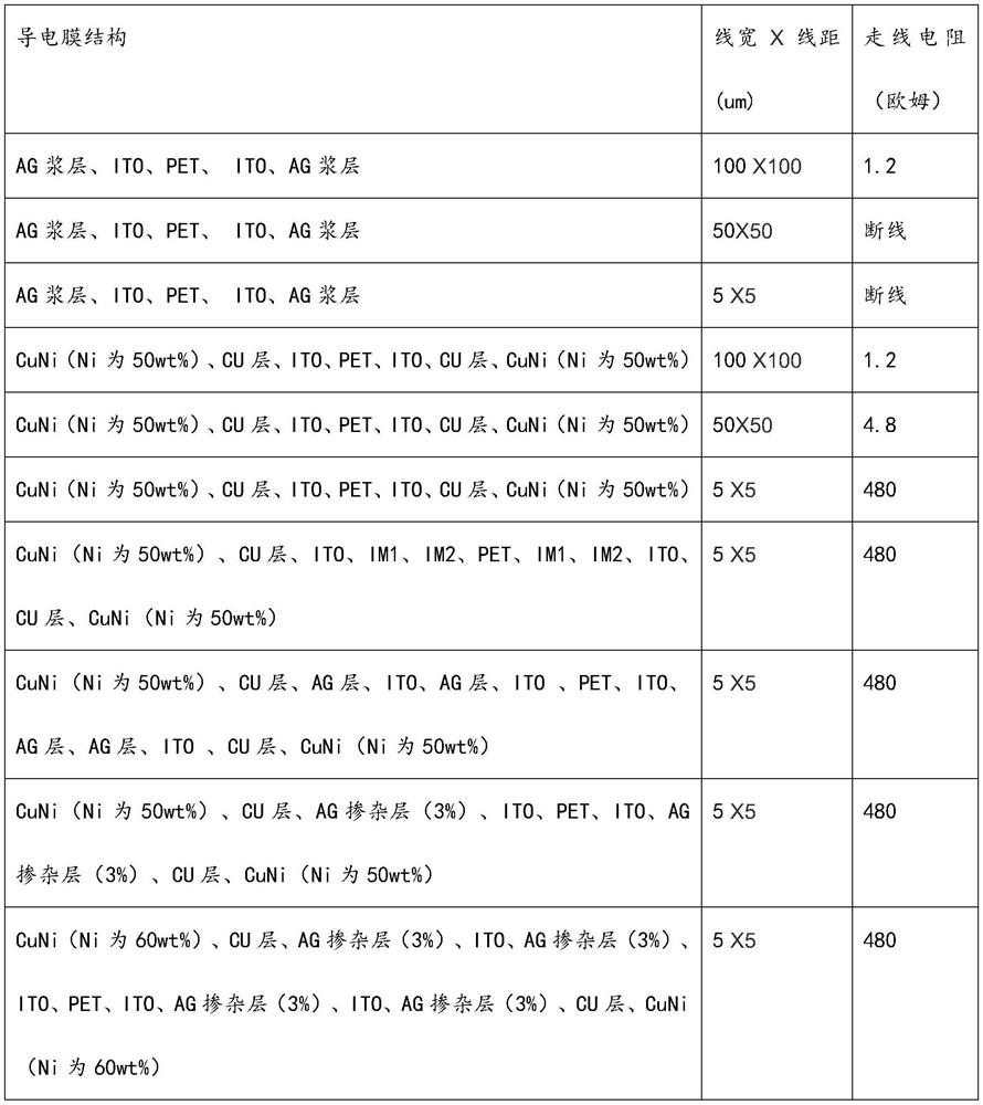 Double-sided conductive film, film coating method and touch screen