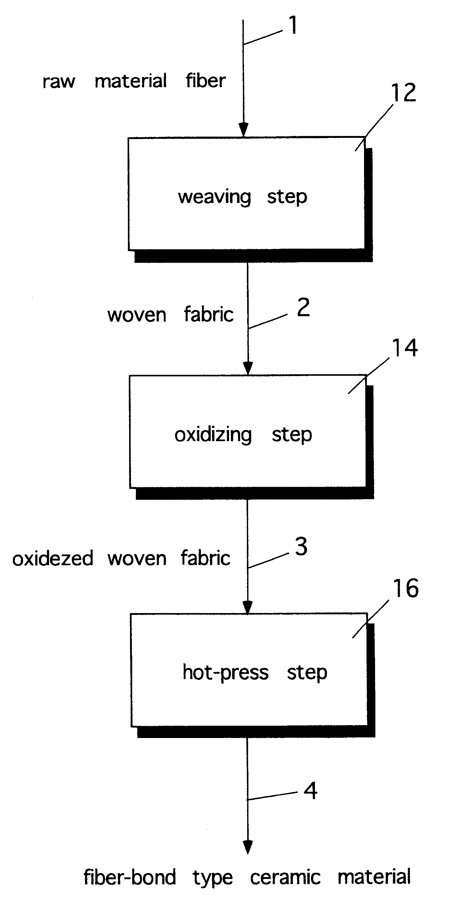 Method for production of fiber-bond type ceramic material and engine parts formed thereof