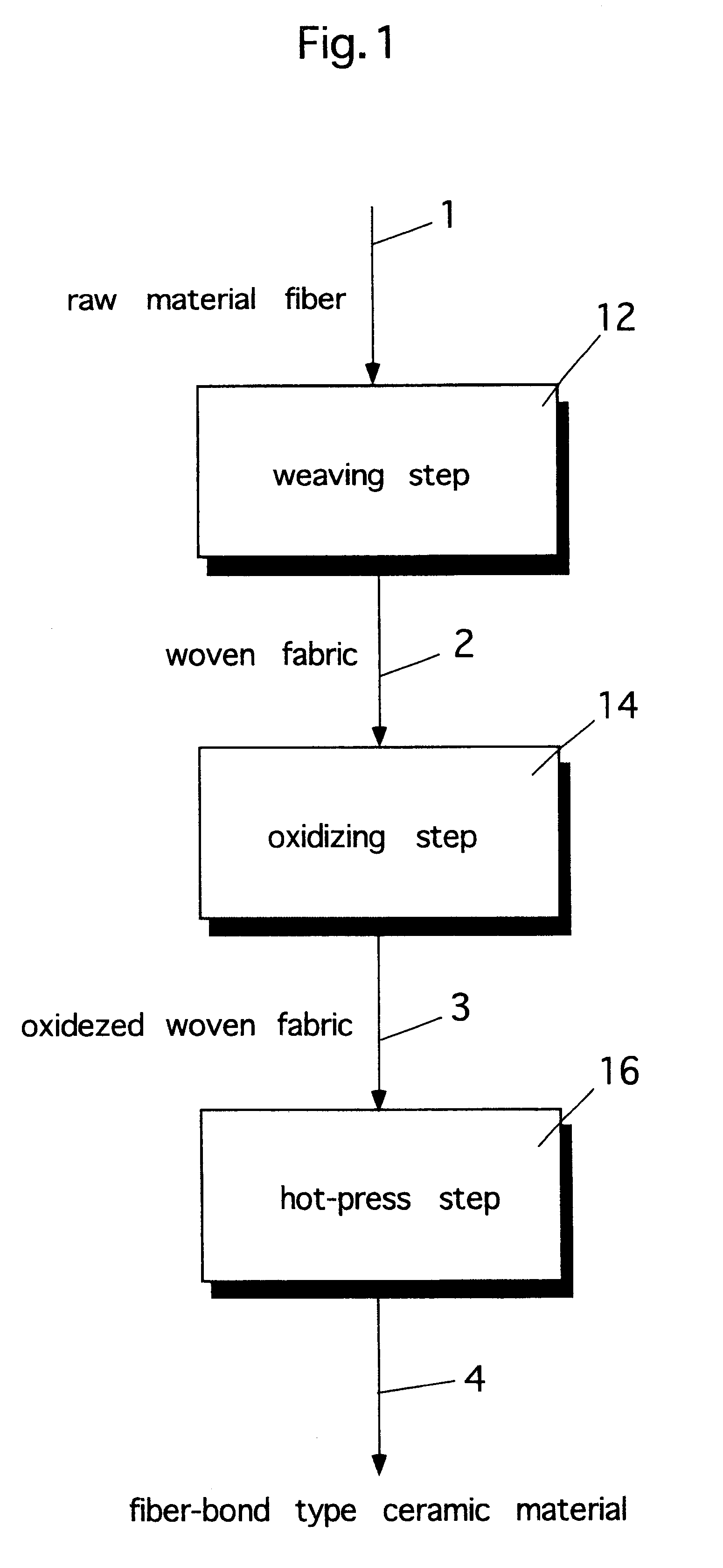 Method for production of fiber-bond type ceramic material and engine parts formed thereof