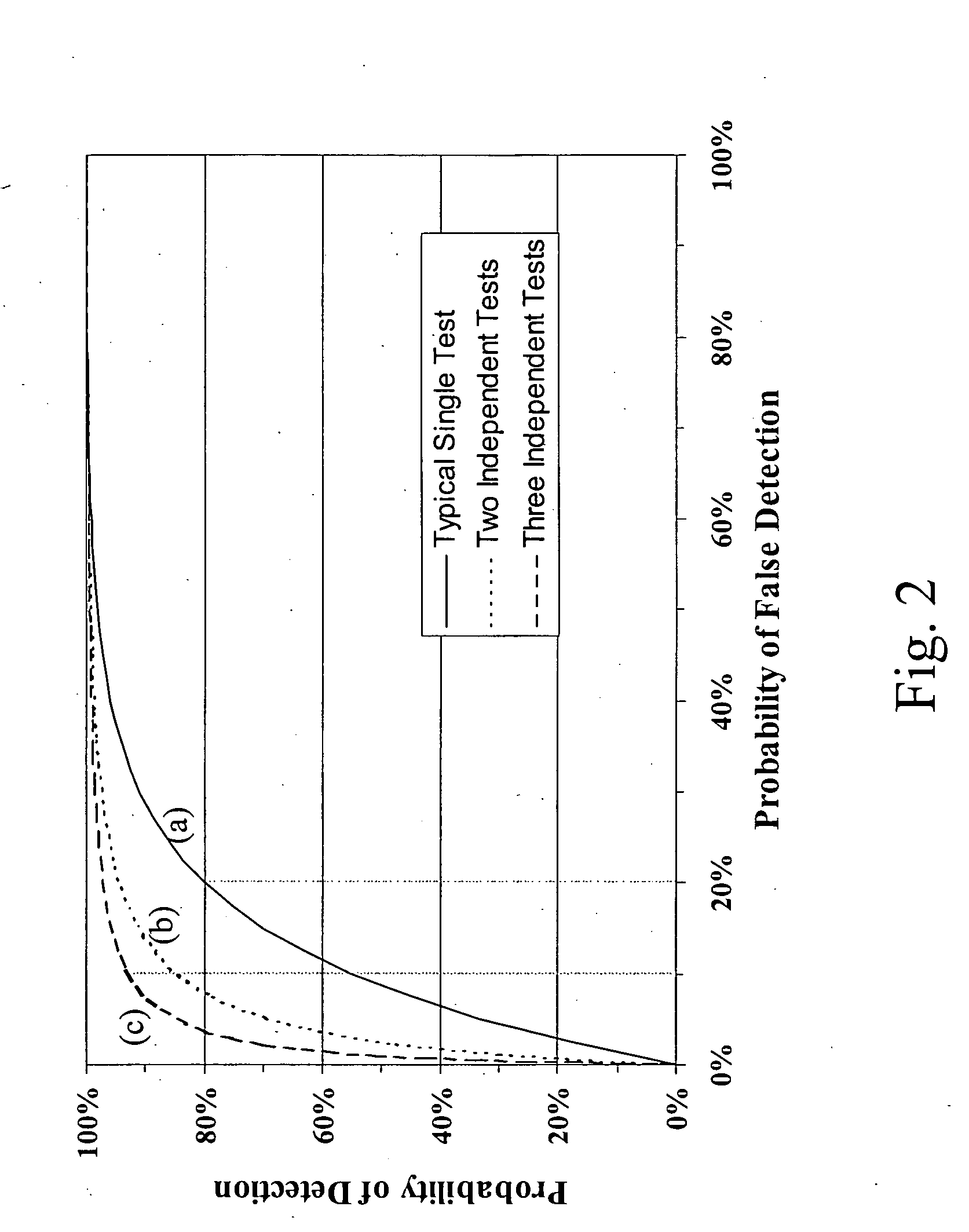 Multi-sensor breast tumor detection