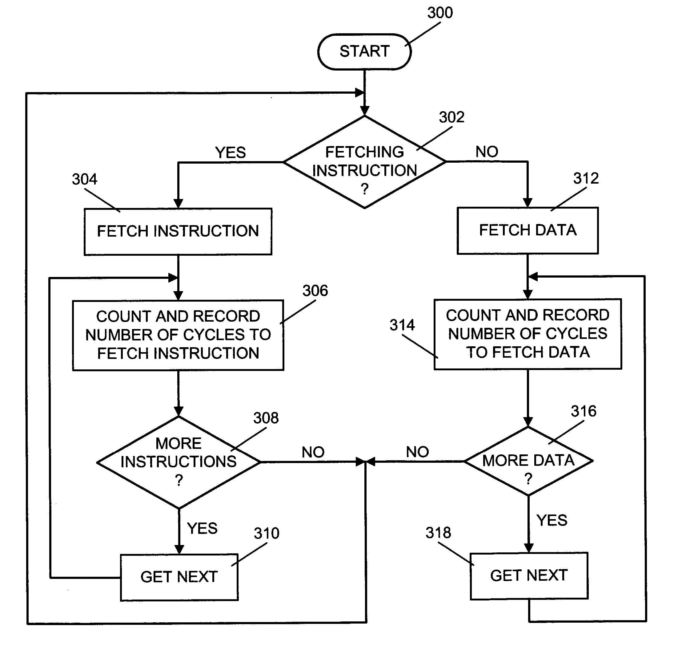 System, apparatus and method of reducing adverse performance impact due to migration of processes from one CPU to another