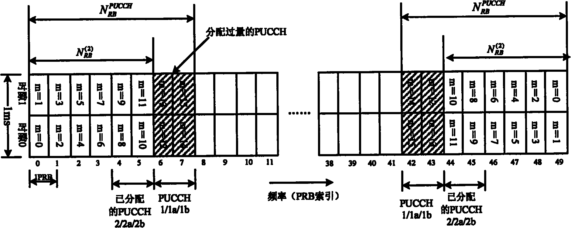 Method for reducing out-of-band radiation of user equipment and user equipment