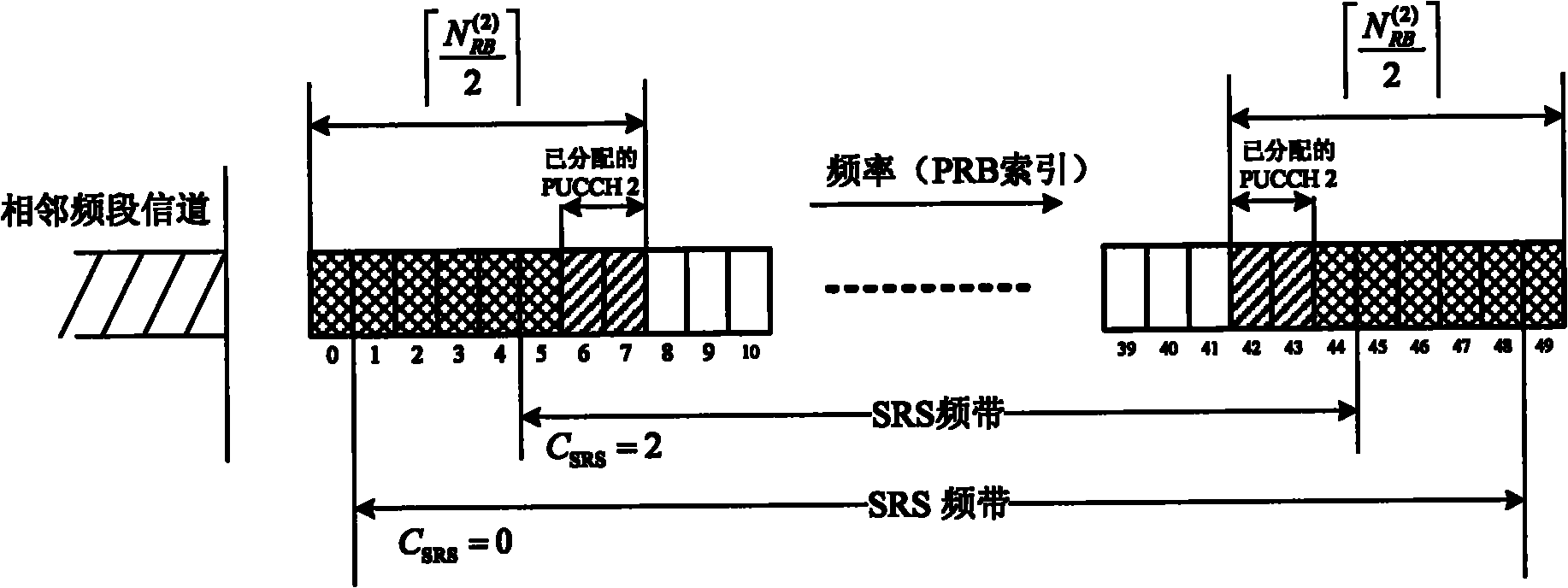 Method for reducing out-of-band radiation of user equipment and user equipment