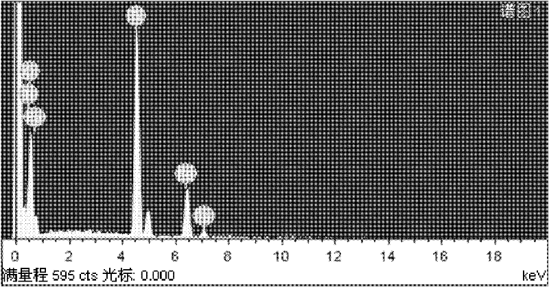 Process for preparing iron-doped titanium dioxide powders