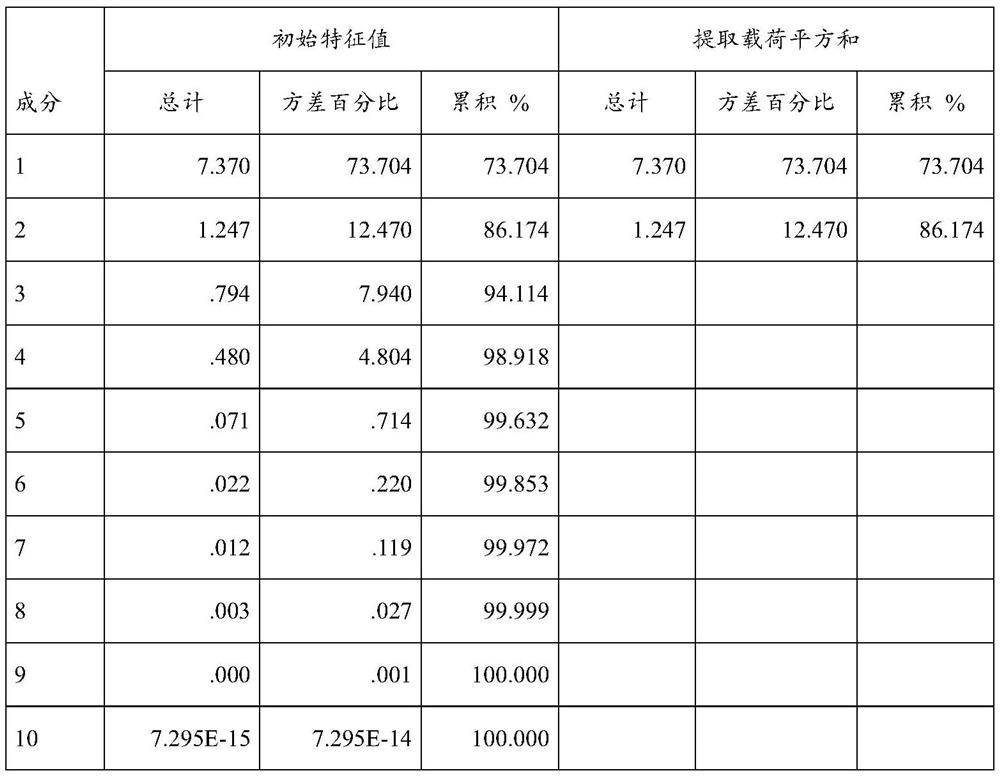 Logistics node layout optimization method and system based on agricultural product cold-chain logistics requirements