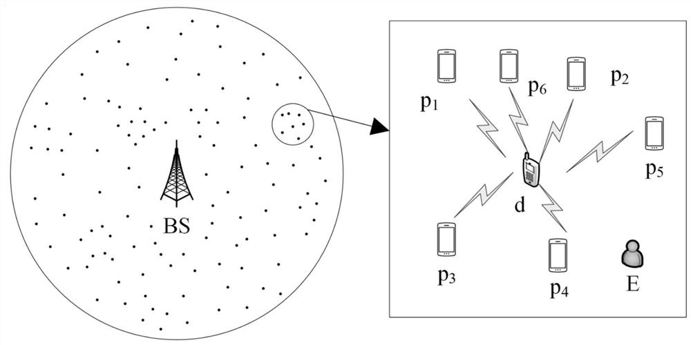 Method and system for secure distribution of d2d content based on Stein Kohlberg game