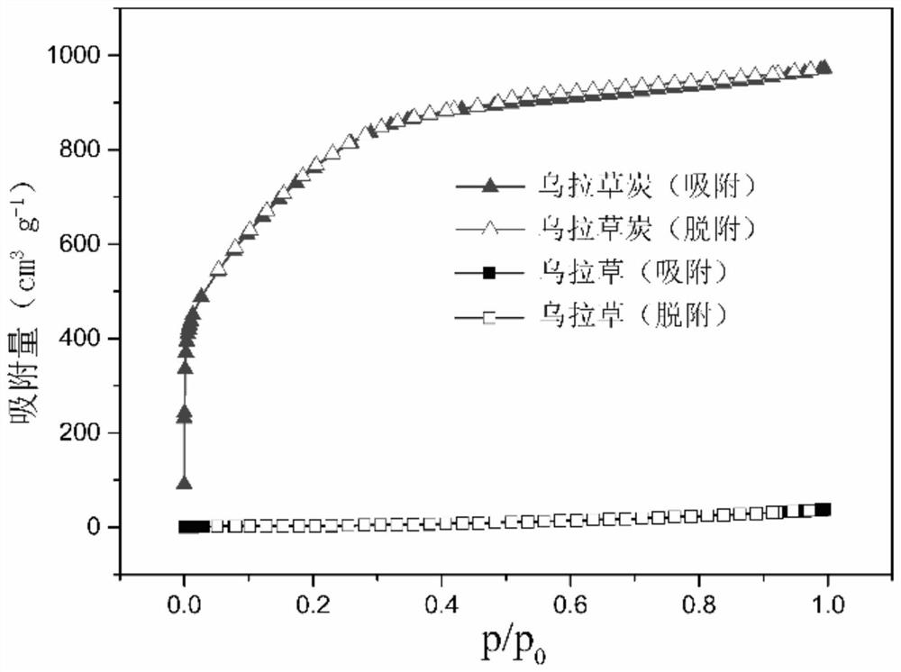 Insect pheromone slow-release agent and preparation method thereof