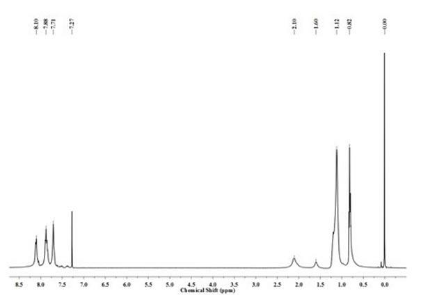 Preparation method of photo-response type chirality intelligent nanometer particles