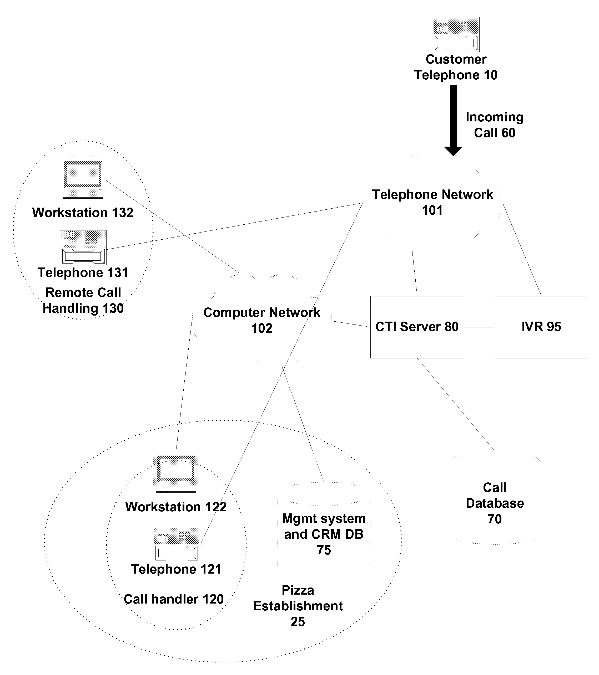 Method and apparatus for handling a telephone call