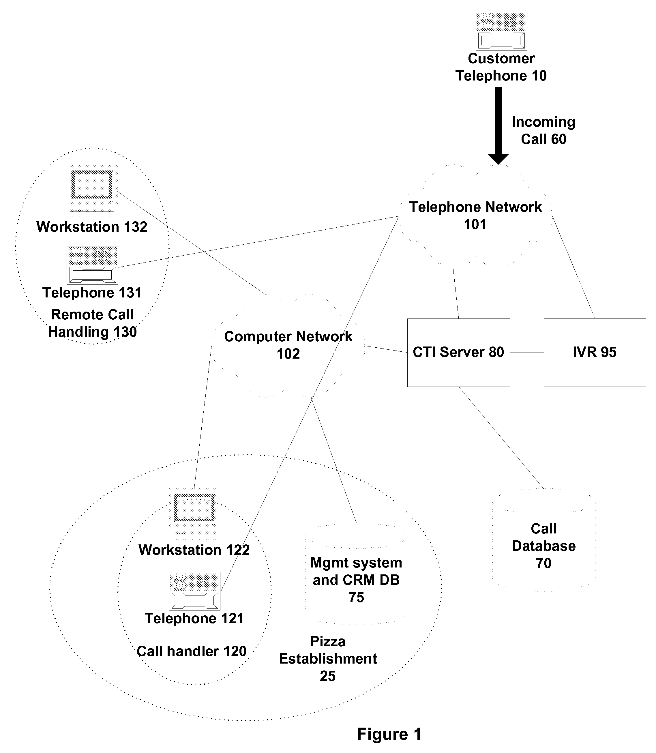 Method and apparatus for handling a telephone call