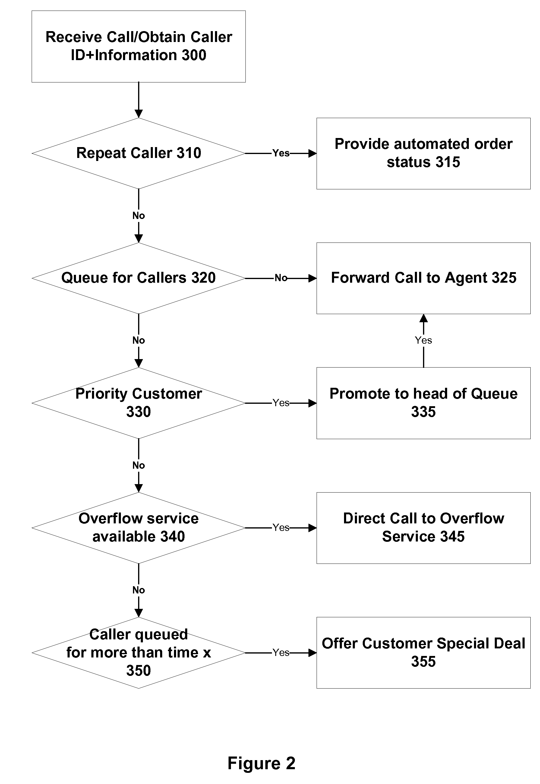 Method and apparatus for handling a telephone call