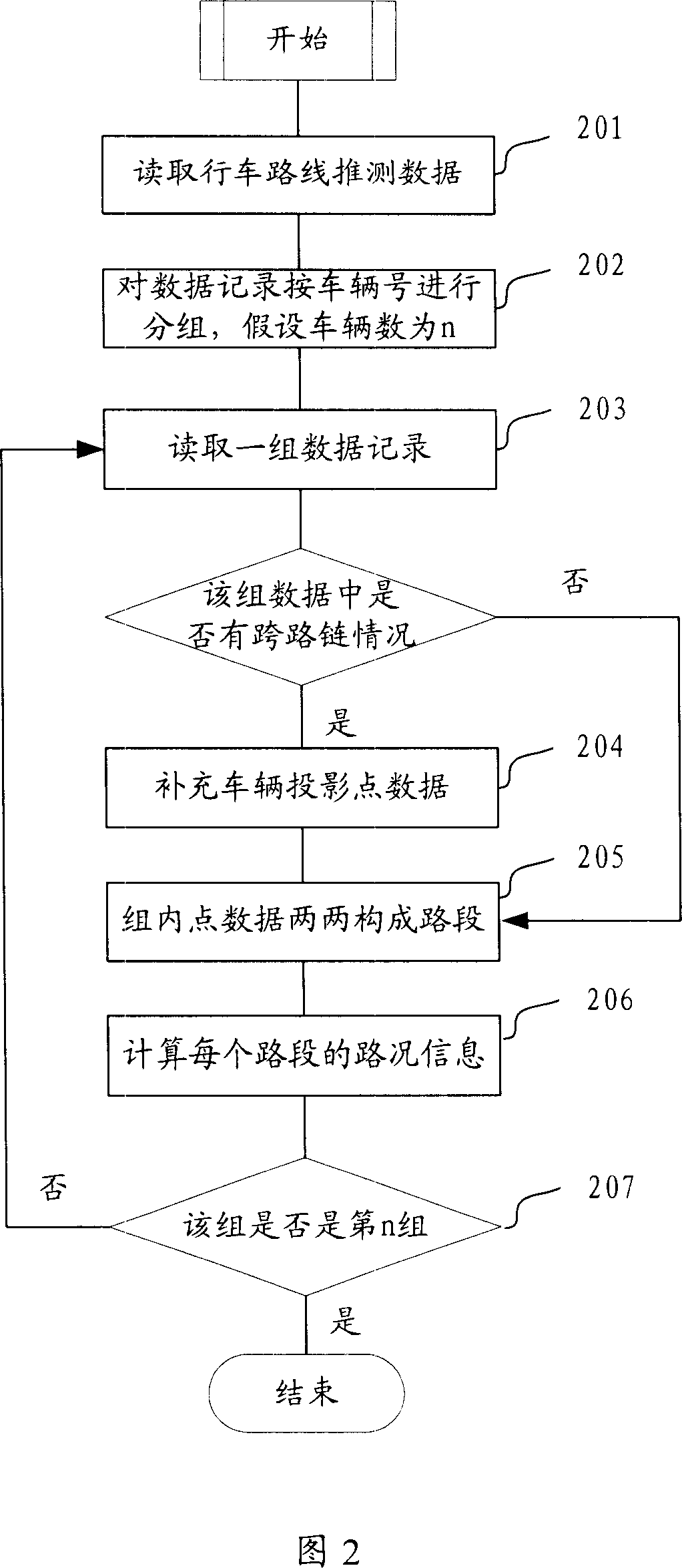 Traffic information fusion processing method and system